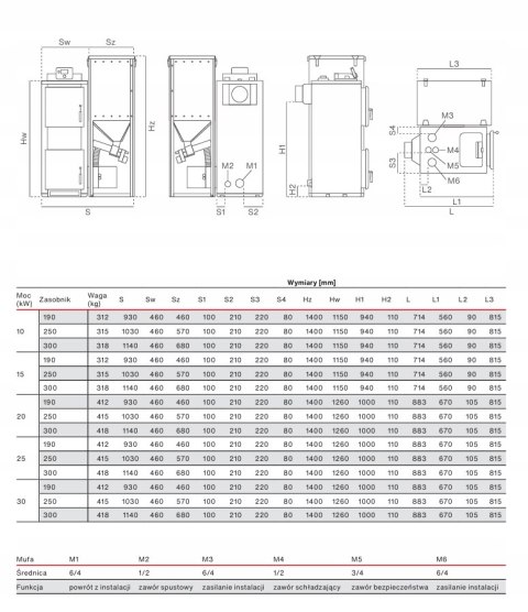 Kocioł na pellet RAKOCZY Firemax 190 15 kW STANDARD