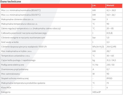 Pakiet 1-fun.kondensacyjny kocioł Immergas TERA 24 zasobnik UBS160V3 sonda