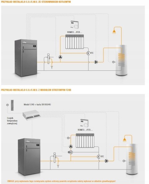 Piec Kocioł FERROLI 40kw c.o. cwu na pellet