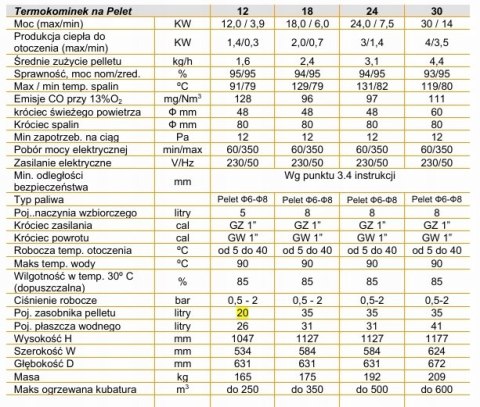 Piec kominek na pellet SALERNO 30 kW termokominek z płaszczem wodnym