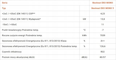 Pompa ciepła Neoheat Eko Mono 15