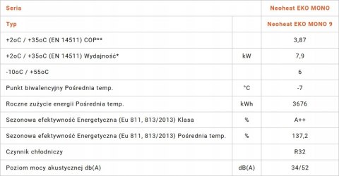 Pompa ciepła Neoheat Eko Mono 9kw