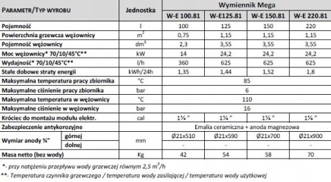 Wymiennik cwu BIAWAR MEGA 125.81 SKAY stojący wężownica spiralna 16411
