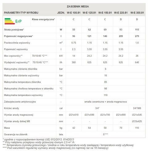 Wymiennik cwu BIAWAR MEGA W-E150.81 SKAY stojący 16412