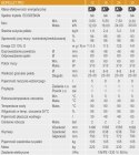 Zestaw Ferroli Piec na pellet BIOPELLET PRO 18 wymiennik ECOUNIT F300 257L