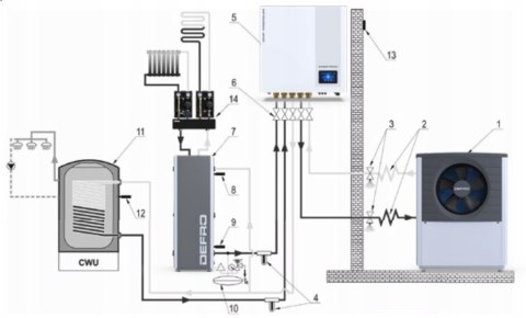 DEFRO POMPA CIEPŁA DHP PREMIUM 8 HF R290 (M)