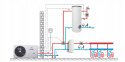 GALMET Pompa ciepła powietrzna monoblok Prima 16 GT-15,9 kW + TG-300 + B-60