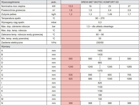 KOCIOŁ NA PELLET DREWMET Biotec Komfort ED 13,5 kW