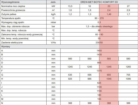 KOCIOŁ NA PELLET DREWMET Biotec Komfort ED 23 kW