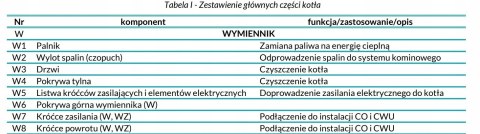 Kocioł na pellet Kipi MPM ECOENERGY 20 kW ecoTouch 860