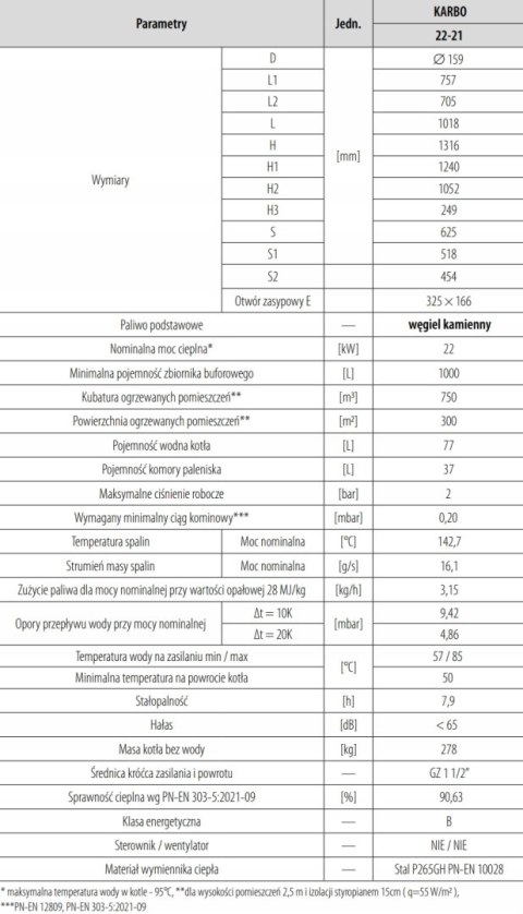 Kocioł, piec na węgiel PEREKO KARBO 22 kW