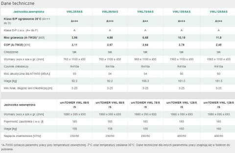 Vaillant pakiet pompa ciepła VWL 75/5AS+VWL 78/5IS+VRC720 aroTHERM Split