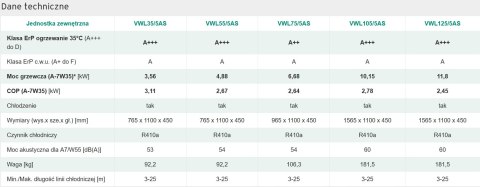 Vaillant pakiet pompa ciepła VWL 75/5AS+VWL 78/5IS+VRC720 aroTHERM Split