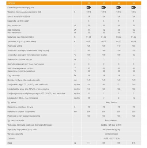 Kocioł Ferroli zgazowujący drewno (holzgas) CGF PRO 22 kW 23FGZ22 ZUM
