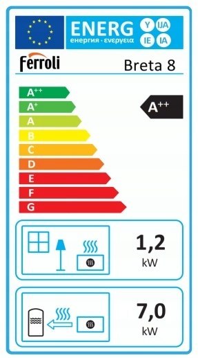 PIEC NA PELLET Ferroli BRETA PELLET PRO 8 kW | płaszcz wodny | termokominek