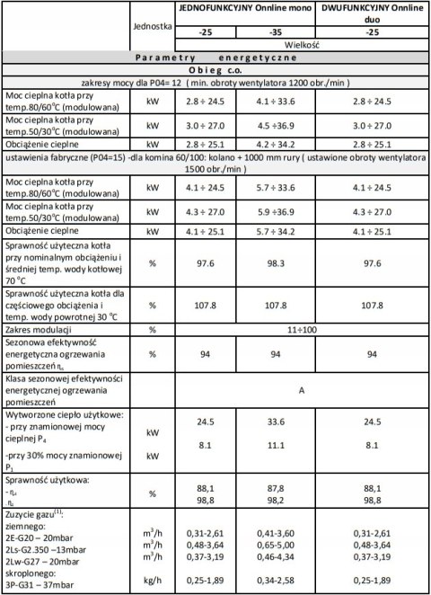 Kocioł gazowy kondensacyjny Onnline duo 25kW