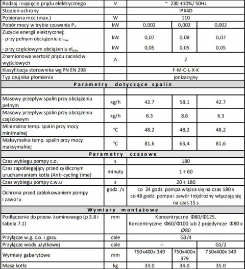 Kocioł gazowy kondensacyjny Onnline duo 25kW