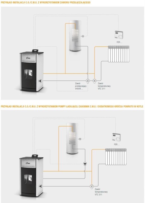 Piec, Kocioł Ferroli Salerno na pellet z płaszczem wodnym (6,0-18,0 kW)