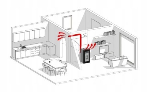 Piec piecyk kominek na pellet Marisa 9kW+DGP z pilotem